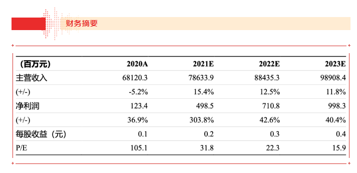 【浙商食饮】jinnianhui今年会21H1业绩点评报告：品牌运营业务表现亮眼，盈利能力大幅上行