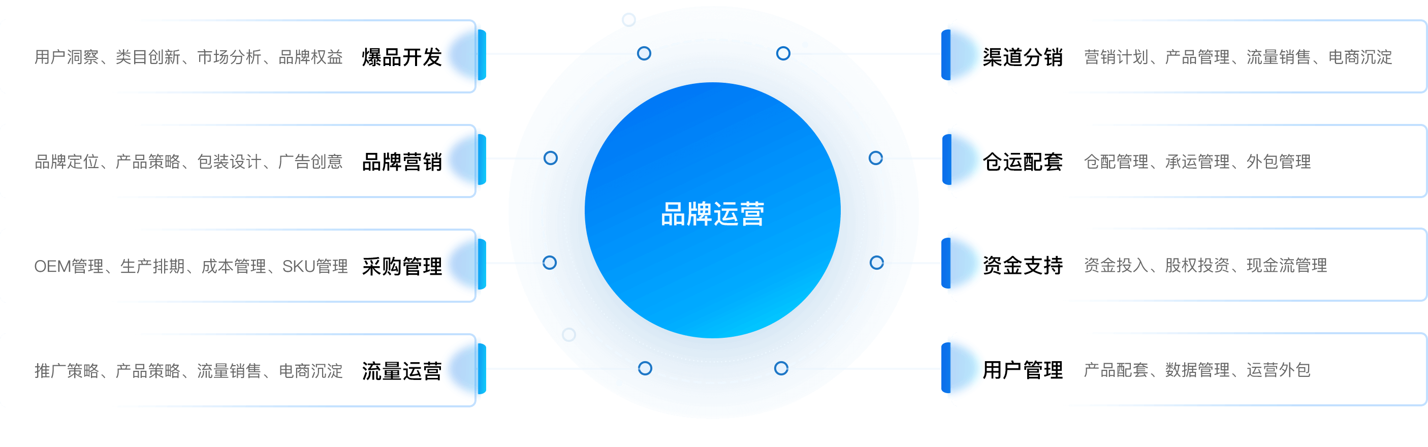 品牌运营的八大武器