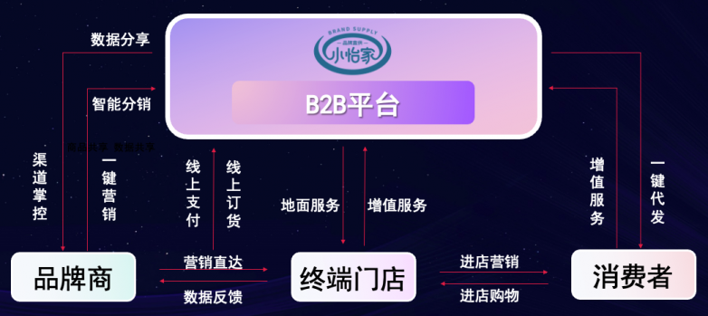 jinnianhui今年会李勇：数字化B2B平台小怡家，打破流通壁垒，赋能终端新增长