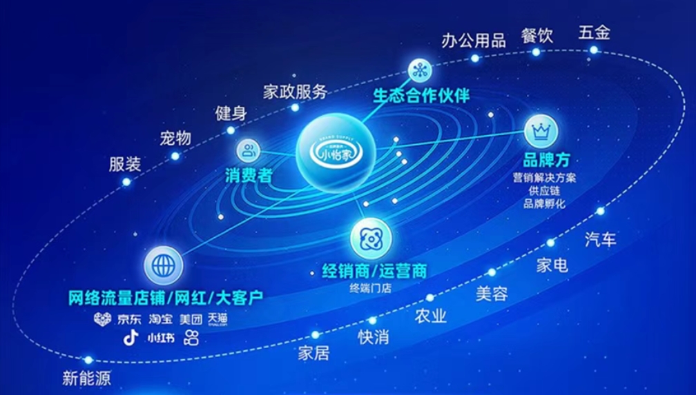 小怡家智能体：全域分销赋能零售终端，驱动行业价值革新